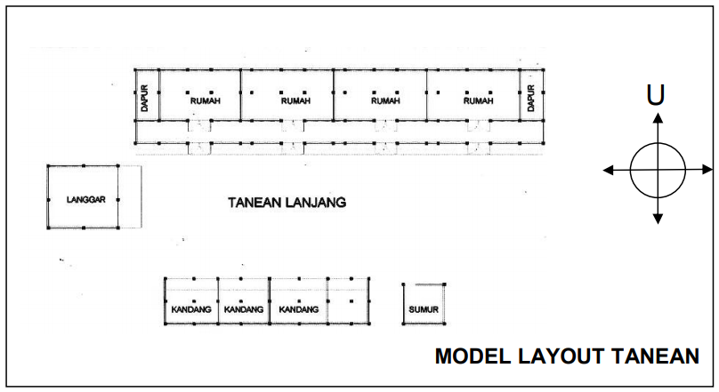 Layout tanean lanjhang