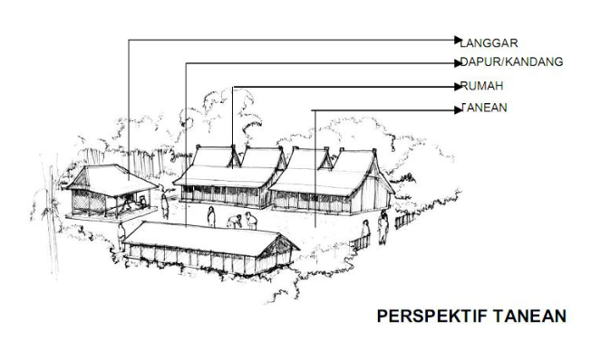 Komponen utama Tanean Lanjhang
