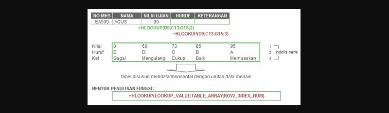 Kumpulan Rumus Excel Lengkap Dan Fungsinya Rumus HLOOKUP