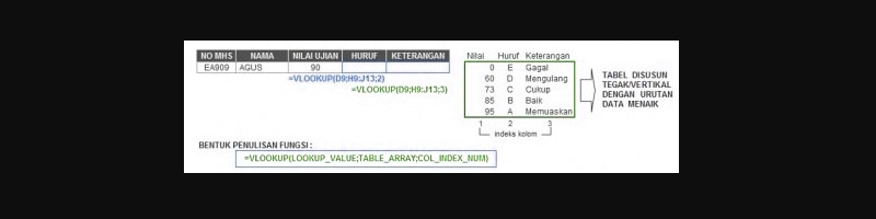 Rumus VLOOKUP